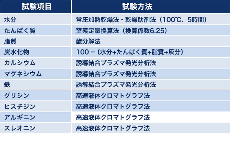 <試験項目例>
