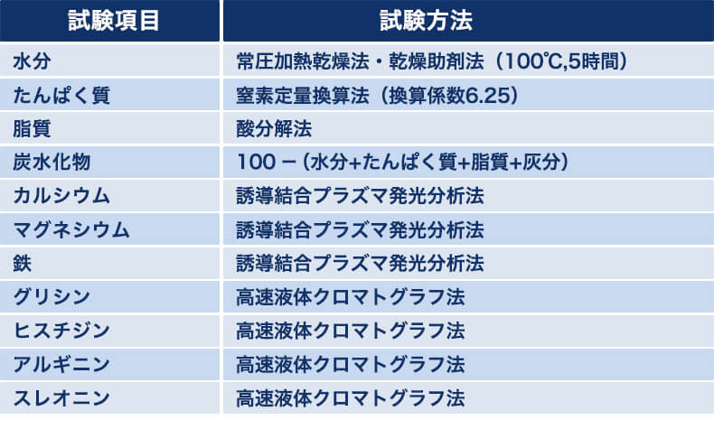 <試験項目例>