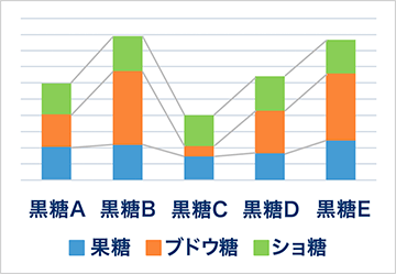 アウトプットイメージ<成分分析>