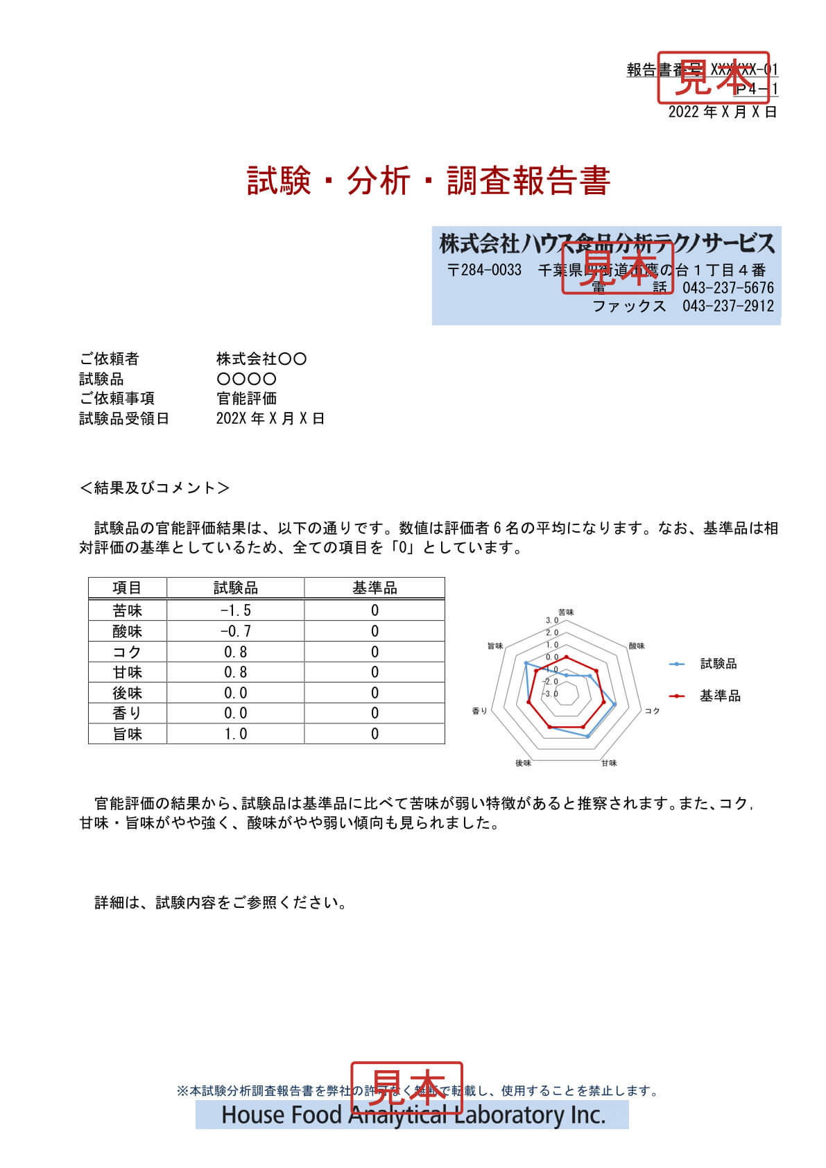 報告書プレビュー