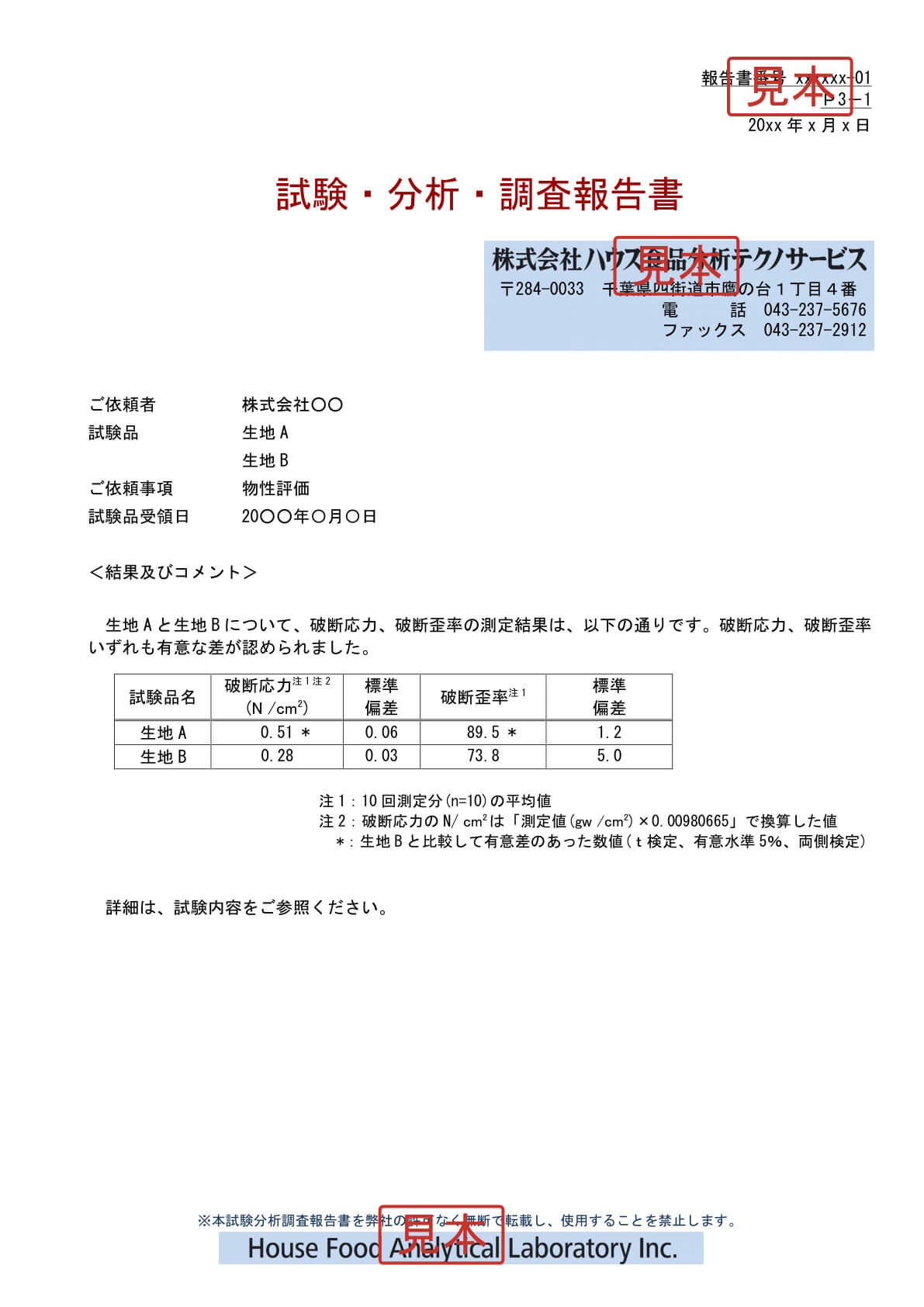 報告書プレビュー